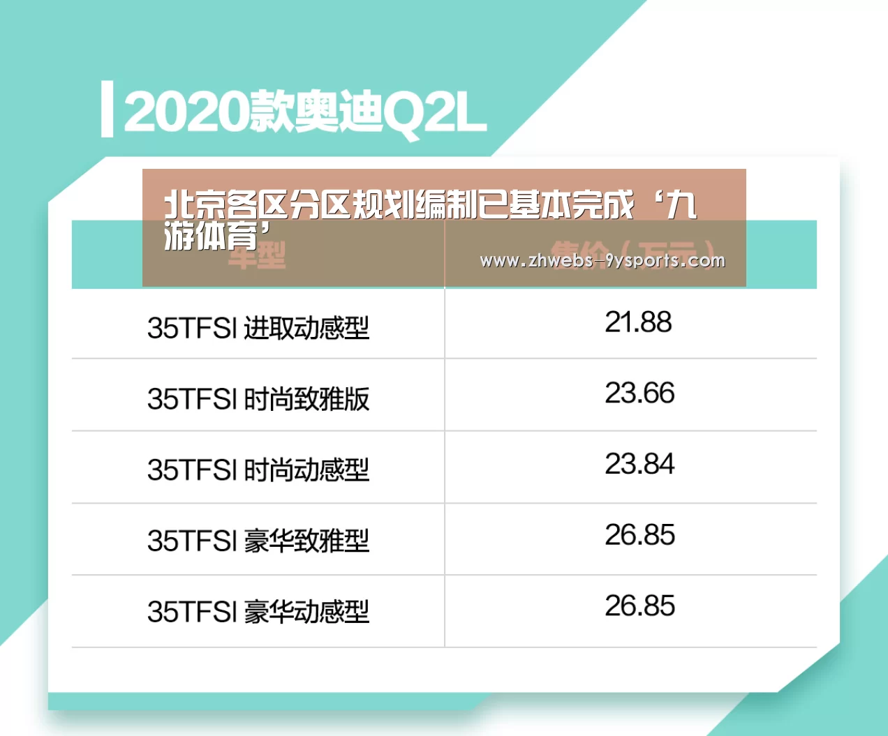 北京各区分区规划编制已基本完成‘九游体育’(图4) 九游体育